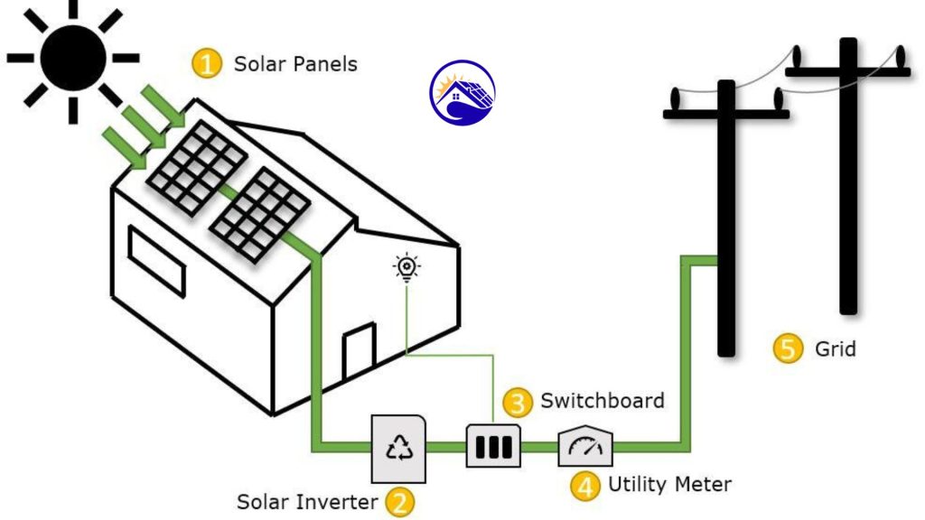 راهنمای کامل نحوه کار پنل خورشیدی